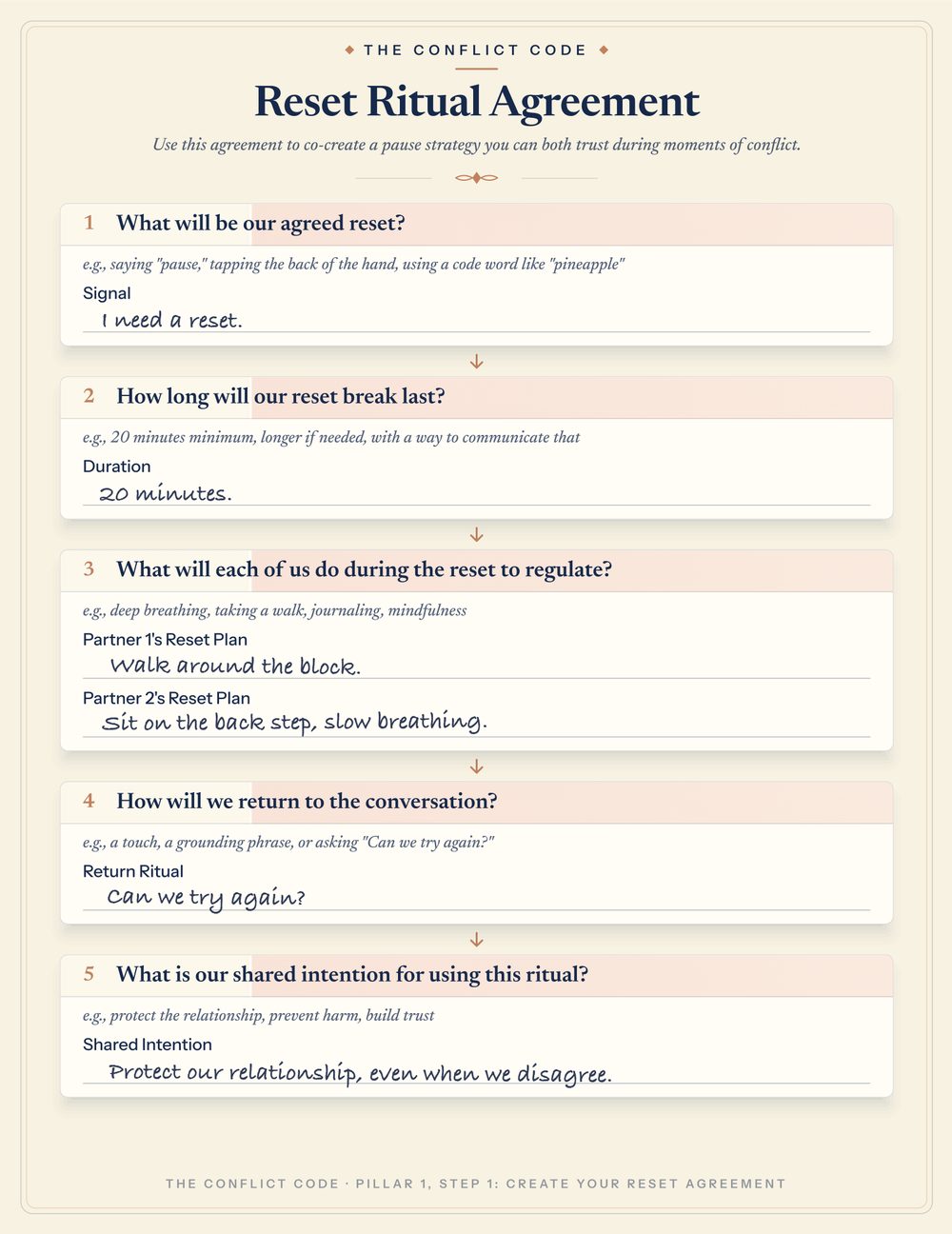 A filled-in Reset Ritual Agreement worksheet.