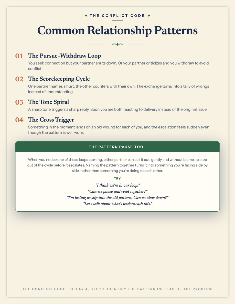 Common Relationship Patterns